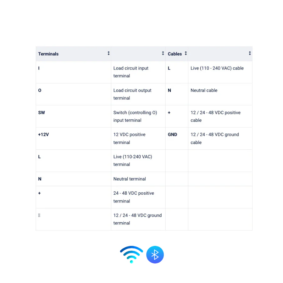 Shelly Plus 1 Relé - Image 3
