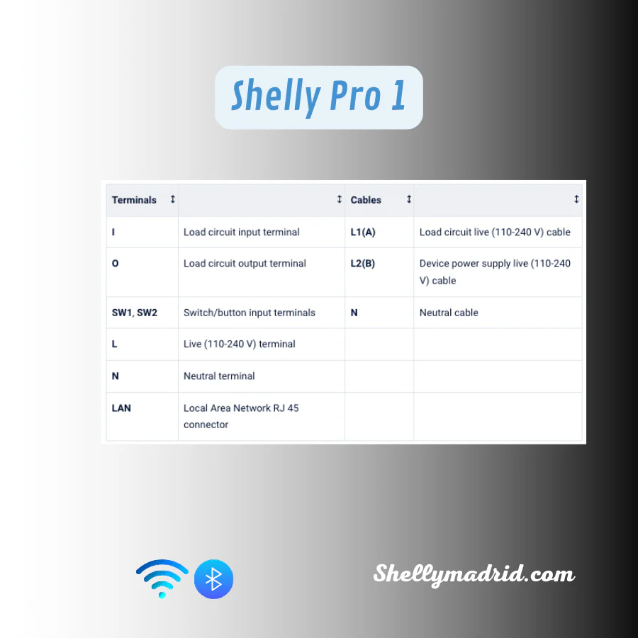 Shelly Pro 1 - Image 3